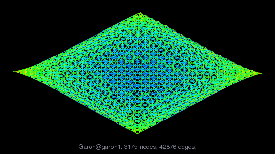 Garon/garon1 graph