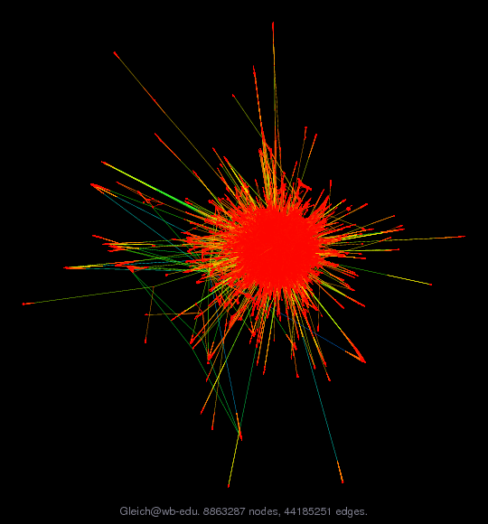 Gleich/wb-edu graph