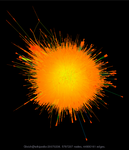 Sparse graphs wikipedia