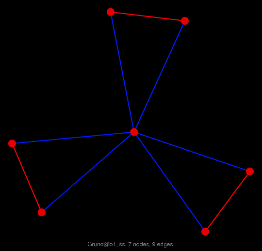 Grund/b1_ss graph