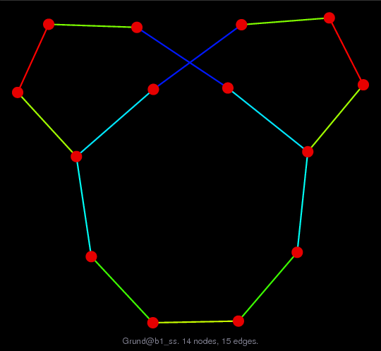 Grund/b1_ss graph