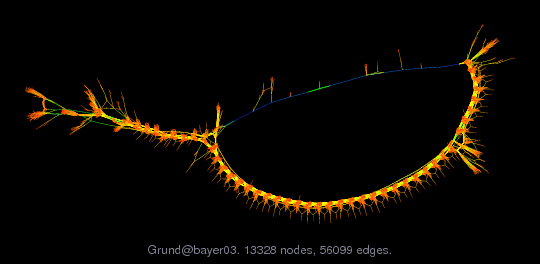 Grund/bayer03 graph