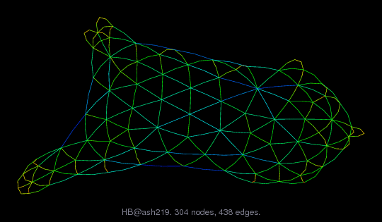 HB/ash219 graph