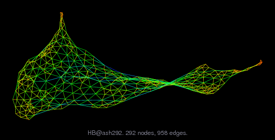 HB/ash292 graph