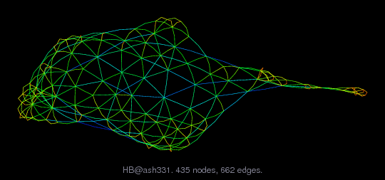 HB/ash331 graph
