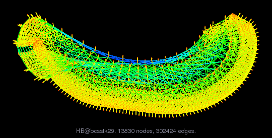 HB/bcsstk29 graph