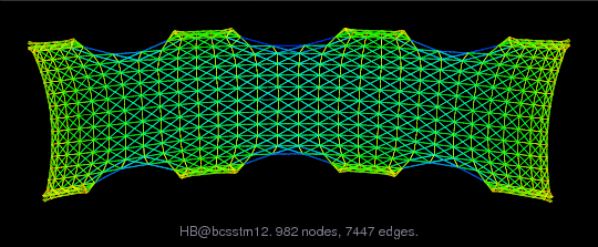 HB/bcsstm12 graph