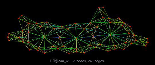 HB/can_61 graph