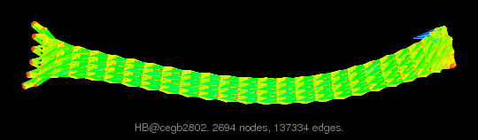 HB/cegb2802 graph