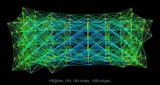 HB/dwt_193 graph
