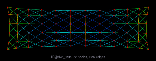 HB/dwt_198 graph