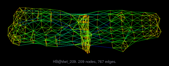 HB/dwt_209 graph