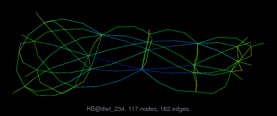 HB/dwt_234 graph