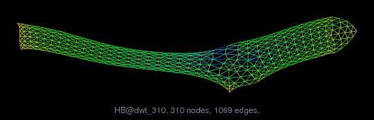 HB/dwt_310 graph