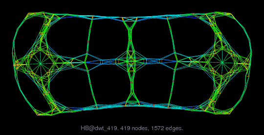 HB/dwt_419 graph