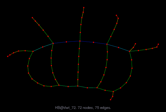 HB/dwt_72 graph