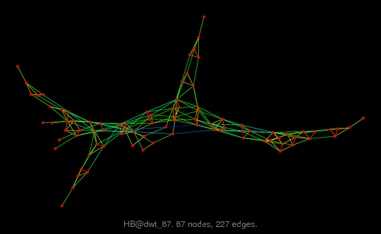 HB/dwt_87 graph