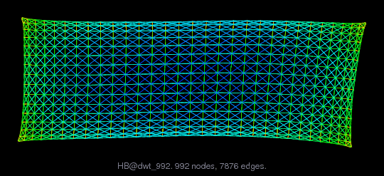HB/dwt_992 graph