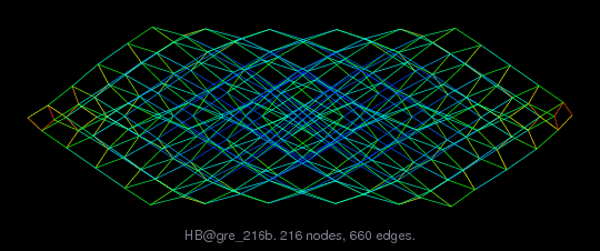 HB/gre_216b graph