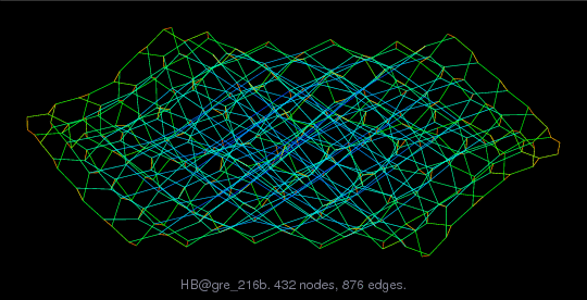 HB/gre_216b graph