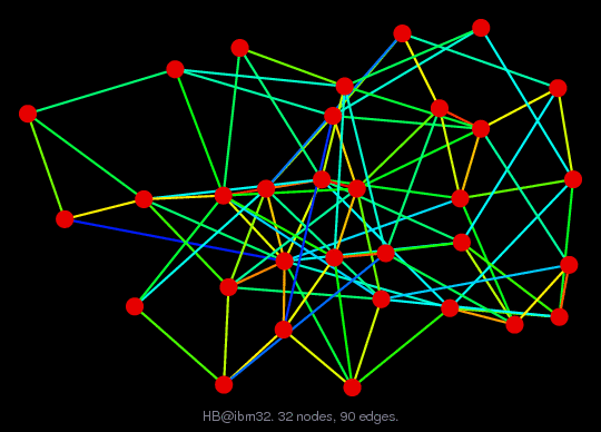 HB/ibm32 graph