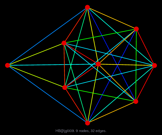 HB/jgl009 graph