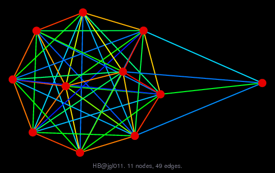 HB/jgl011 graph