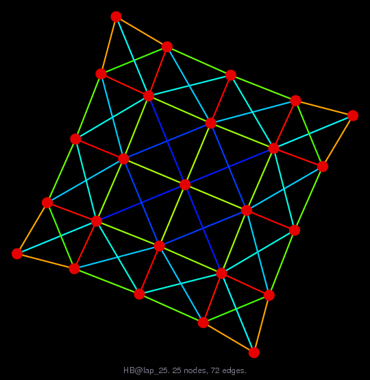 HB/lap_25 graph