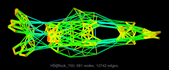HB/lock_700 graph