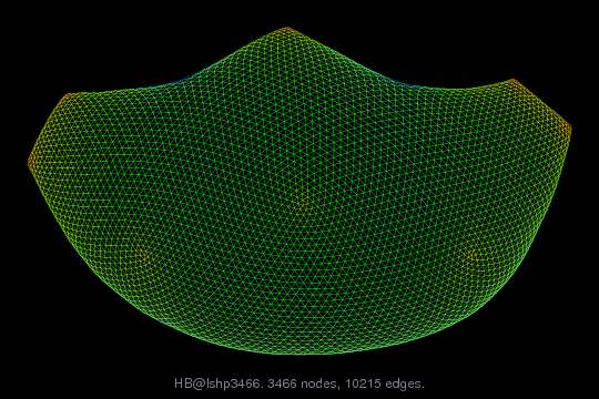 HB/lshp3466 graph