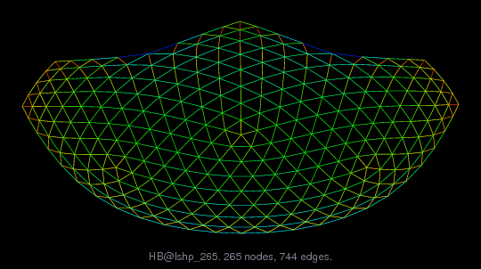 HB/lshp_265 graph