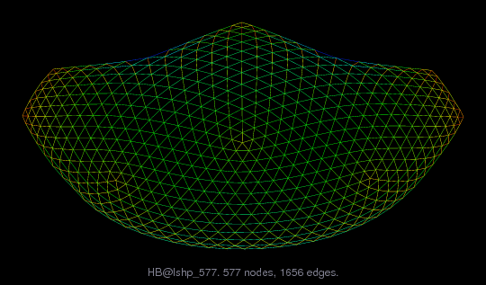 HB/lshp_577 graph