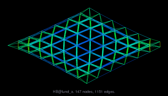 HB/lund_a graph