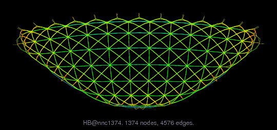 HB/nnc1374 graph