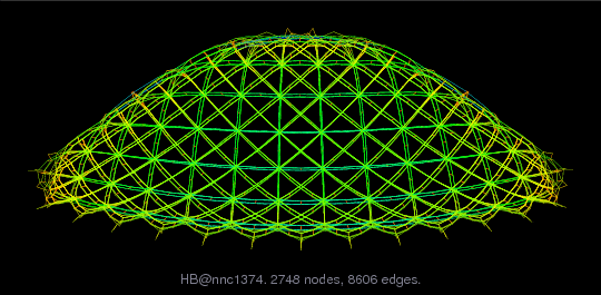 HB/nnc1374 graph