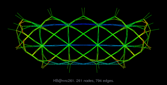 HB/nnc261 graph