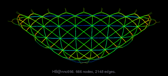HB/nnc666 graph
