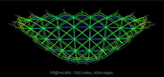 HB/nnc666 graph