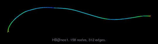 HB/nos1 graph