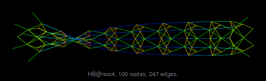 HB/nos4 graph