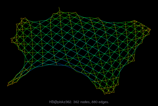 HB/plskz362 graph