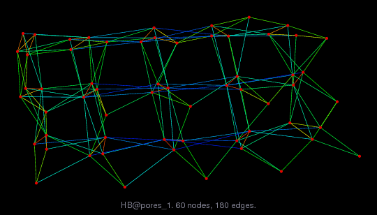 HB/pores_1 graph