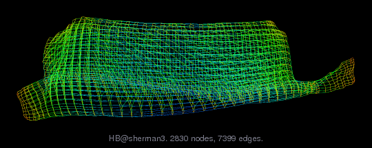 HB/sherman3 graph