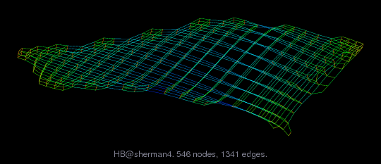HB/sherman4 graph