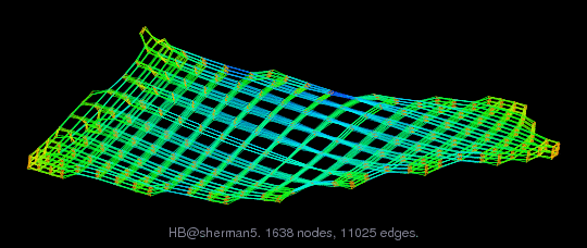 HB/sherman5 graph