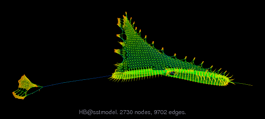 HB/sstmodel graph