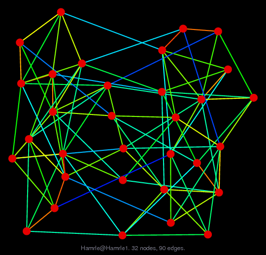 Hamrle/Hamrle1 graph