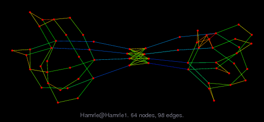 Hamrle/Hamrle1 graph