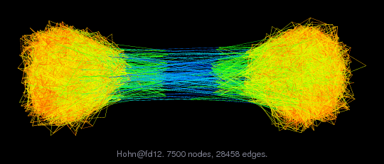 Hohn/fd12 graph