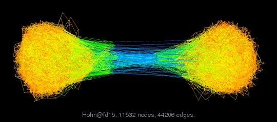 Hohn/fd15 graph